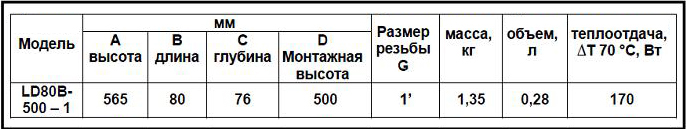 технические характеристики радиаторов Garant
