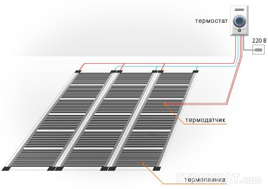 Принцип работы терморегулятора для инфракрасного пола.